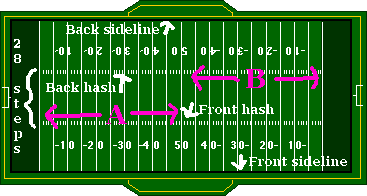 Image: Annotated American Football Field